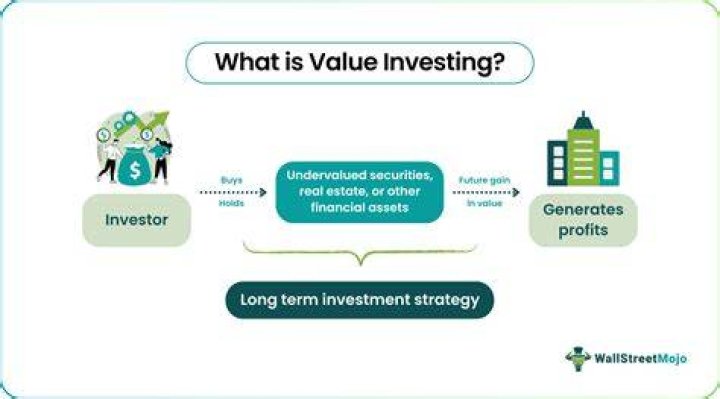 Value Investing