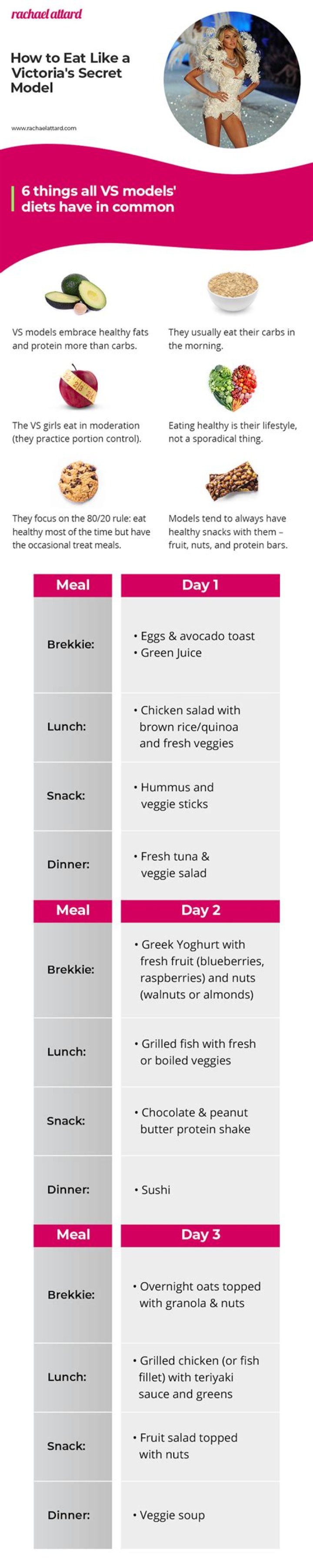 victoria secret diet