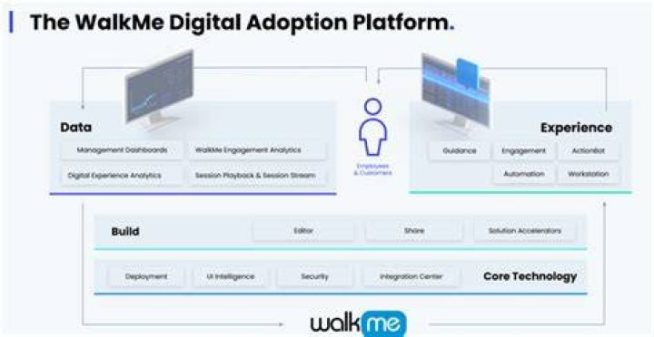 walkme stock