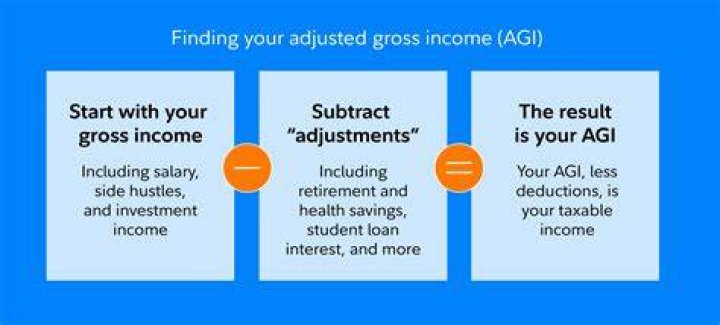What adjusted balance mean