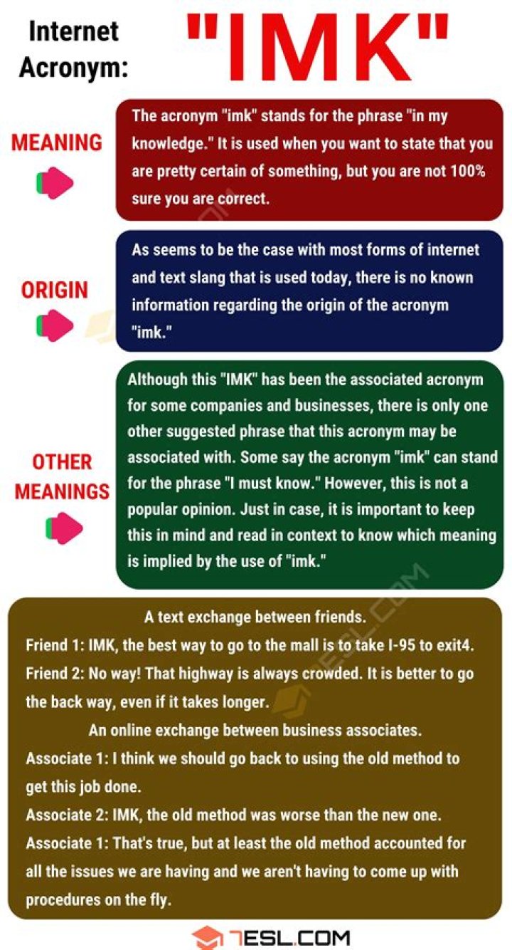 What Does Imk Mean - How To Discuss
