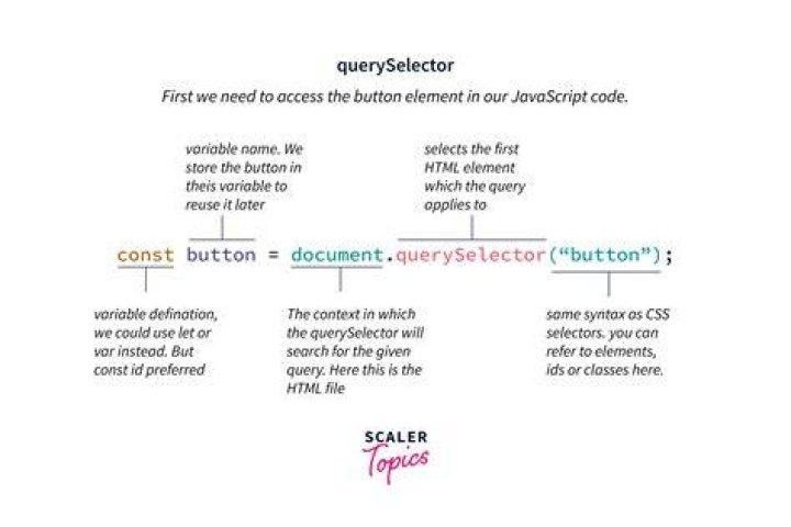 What does VAL () do in jQuery