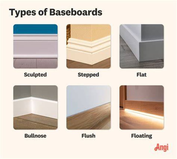 what is a baseboard