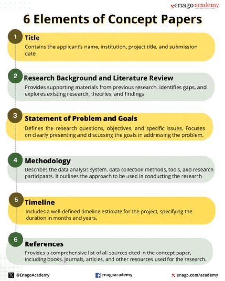 What is an academic concept paper