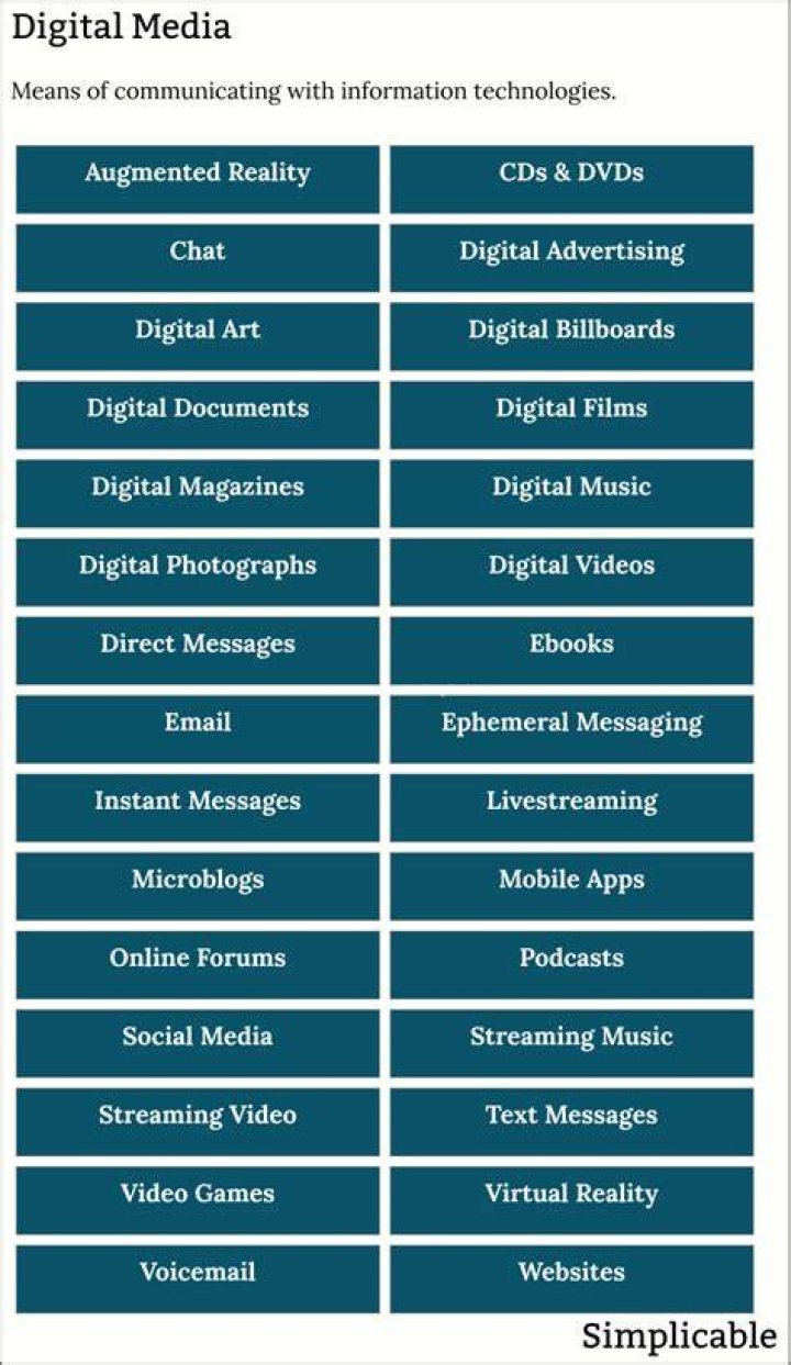 What is electronic media and examples
