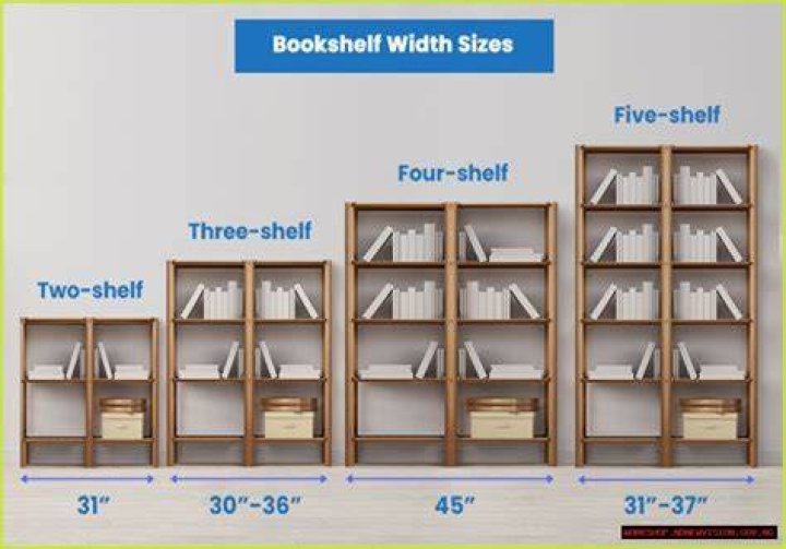 What is standard shelf height