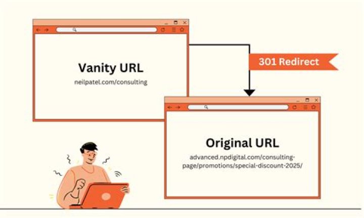 What Is Vanity - How To Discuss