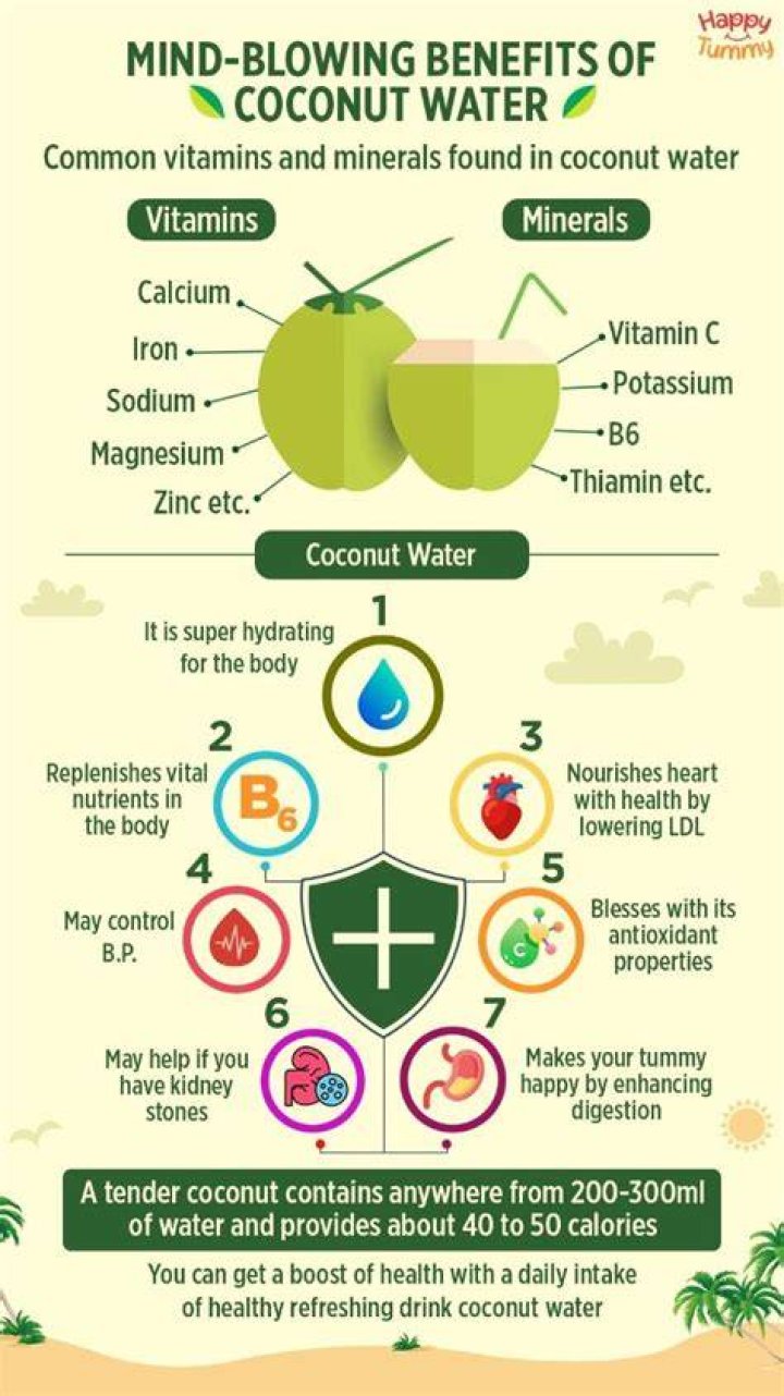 Why does coconut water have so much sodium