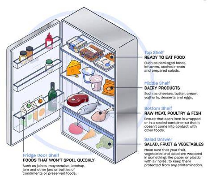 Why does my fridge keep getting ice?