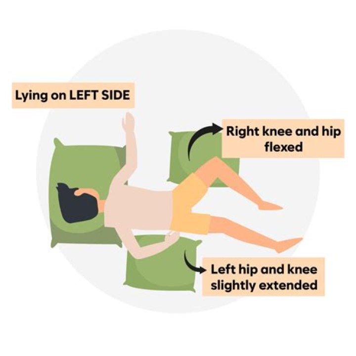 Why is Sims position on left side