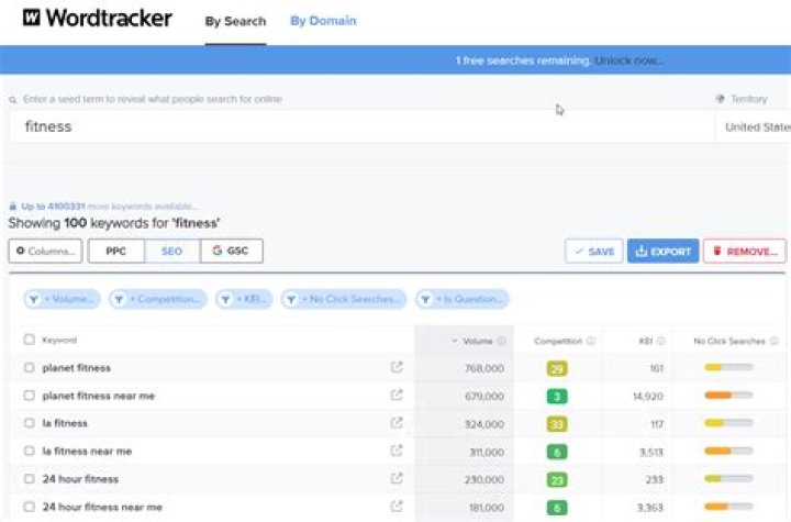 Wordtracker